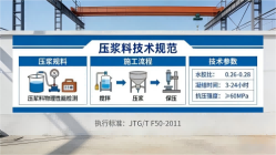 宁南本地工厂讲解：说一遍公路压浆料和铁路压浆料的区别