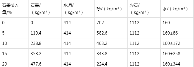 宁南防静电水泥砂浆怎么做(附配比及施工方法)